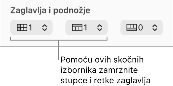 Skočni izbornici za dodavanje stupaca i redaka zaglavlja i podnožja u tablicu i za zamrzavanje redaka i stupaca zaglavlja.