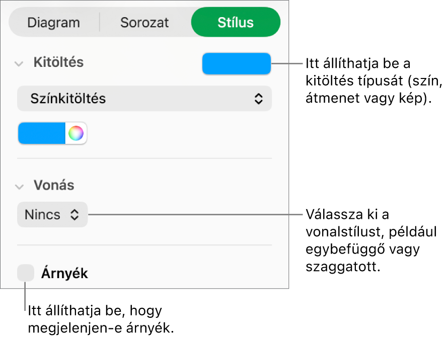 Adatsorozatok megjelenését módosító vezérlők.