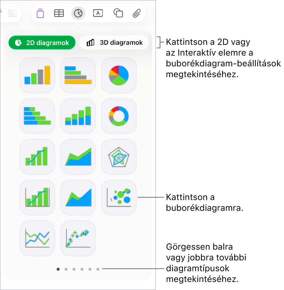 A Diagram menü több interaktív diagrammal, köztük a buborékdiagram lehetőséggel.