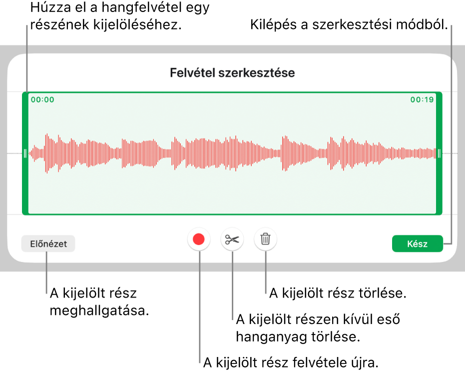 Vezérlők felvett hang szerkesztéséhez. A fogantyúk a felvétel kiválasztott részét jelölik, alul pedig az Előnézet, a Felvétel, a Vágás, a Törlés és a Szerkesztési mód gombok láthatók.