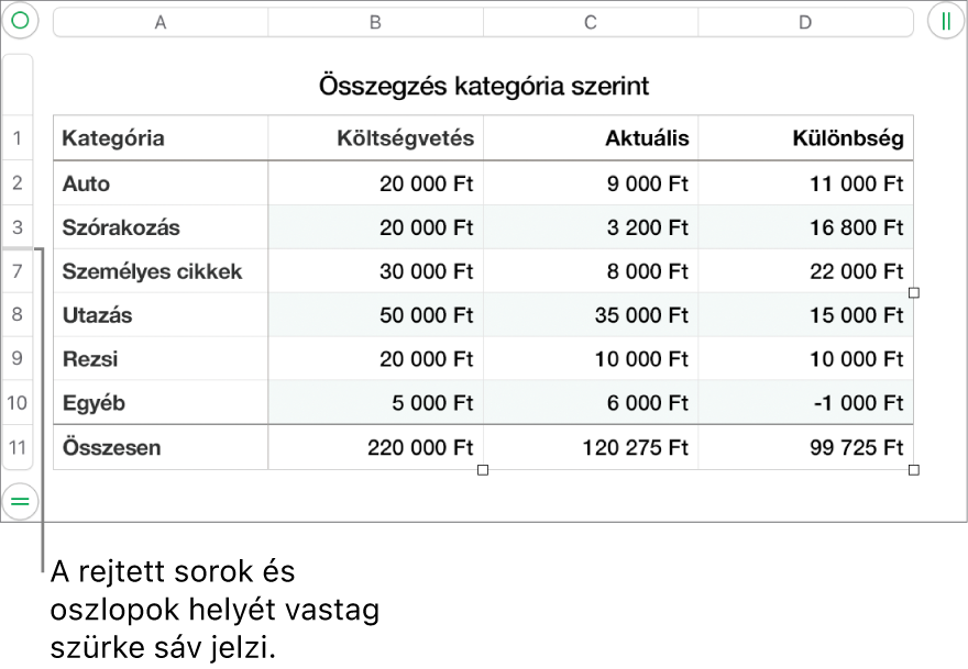 Rejtett sorok és oszlopok helyét jelző vastag szürke sáv