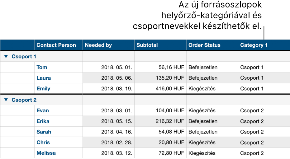 Kategorizált táblázat helyőrző nevekkel a kategóriák és a csoportok számára.