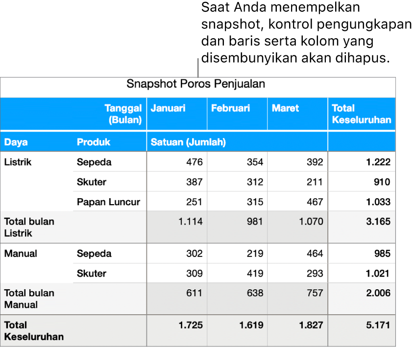 Snapshot tabel poros.