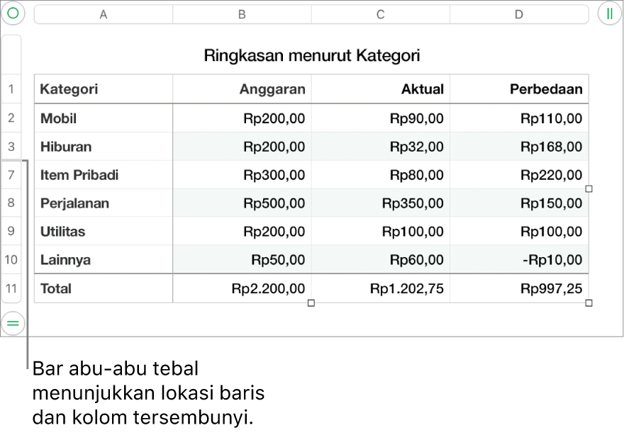 Bar abu-abu tebal menampilkan lokasi baris dan kolom tersembunyi