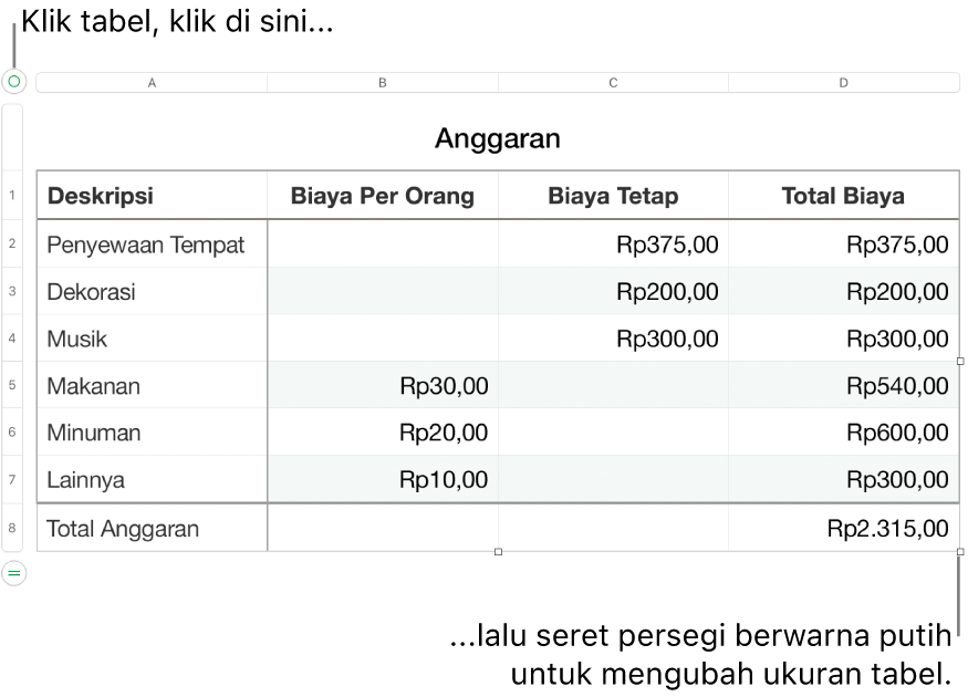 Tabel yang dipilih dengan persegi putih untuk mengubah ukuran.