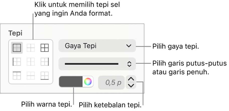 Kontrol untuk membuat gaya pada tepi sel.