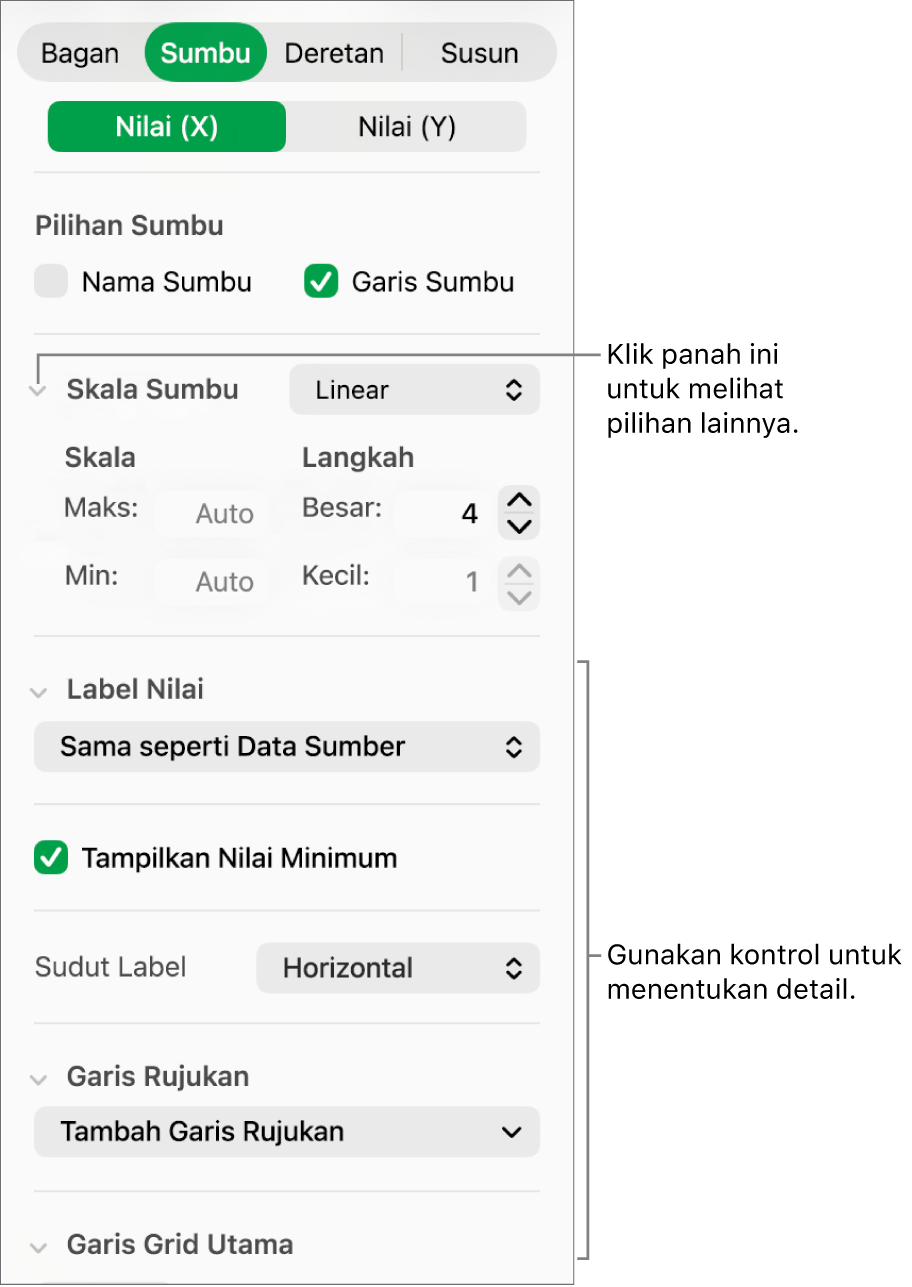Kontrol untuk memformat penandaan sumbu bagan.