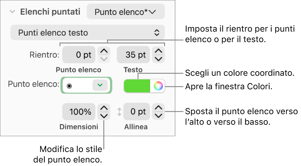 Sezione “Elenchi puntati” con didascalie per i controlli per il rientro dei punti elenco e del testo, il colore dei punti elenco, la dimensione dei punti elenco e l’allineamento.
