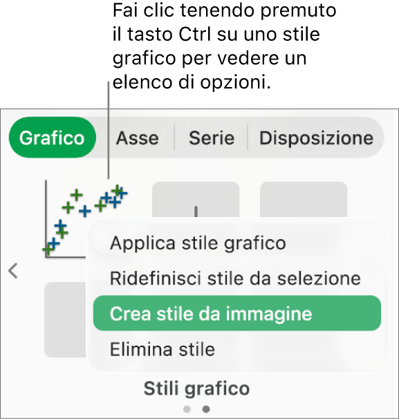Menu di scelta rapida dello stile del grafico.