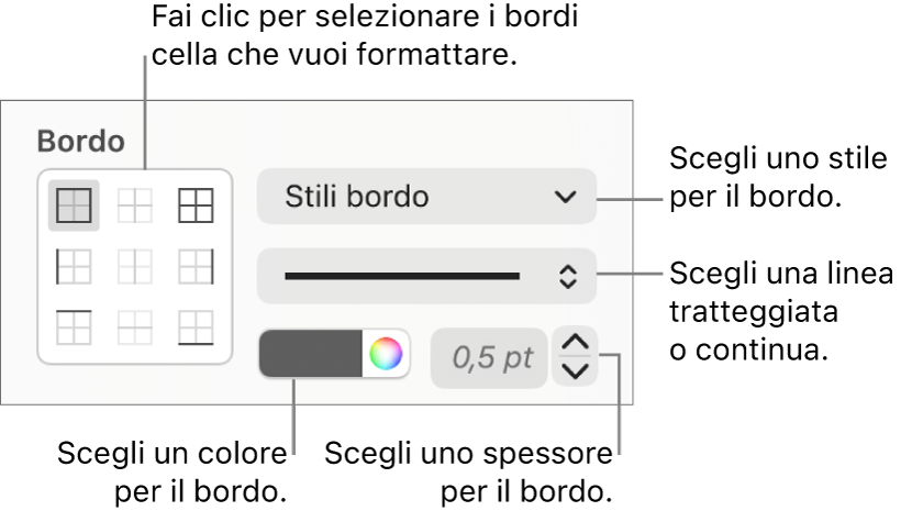 Controlli per applicare lo stile ai bordi della cella.