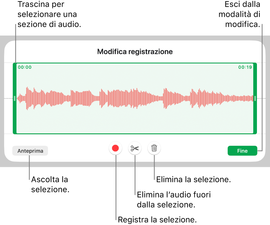 Controlli per modificare una registrazione audio. Maniglie che indicano la sezione selezionata della registrazione con pulsanti Anteprima, Registra, Ritaglia, Elimina e per la modalità di modifica al di sotto.