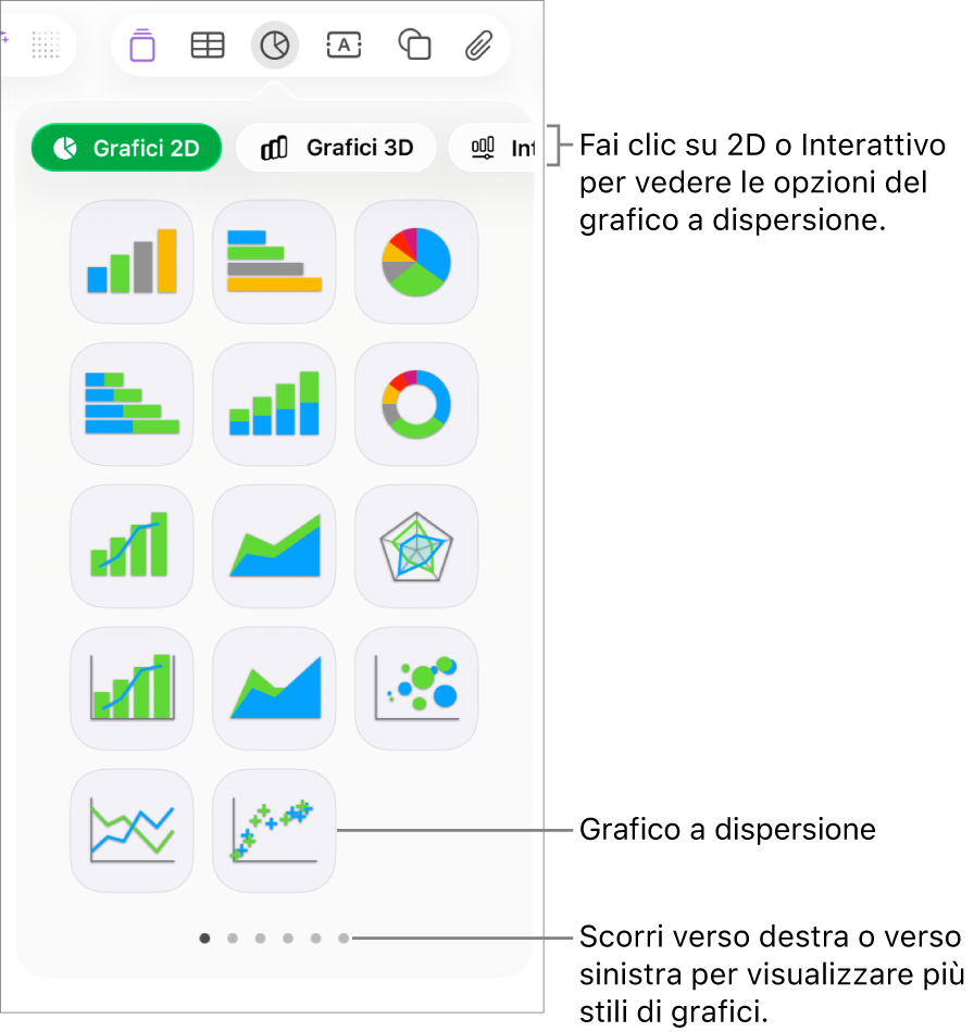 Menu Grafico con grafici interattivi, inclusa un’opzione per il grafico a dispersione.