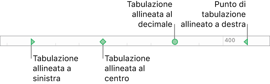 Righello con marcatori per i margini di paragrafo sinistro e destro e tabulatori per l’allineamento a sinistra, al centro, decimale e a destra.