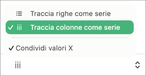 Menu a comparsa per scegliere se tracciare righe o colonne come serie.