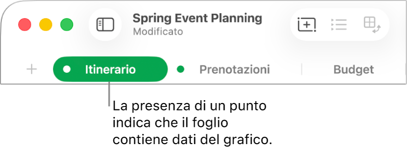 Pannello di un foglio con un punto che indica che una tabella del foglio contiene dati relativi al grafico che stai modificando.