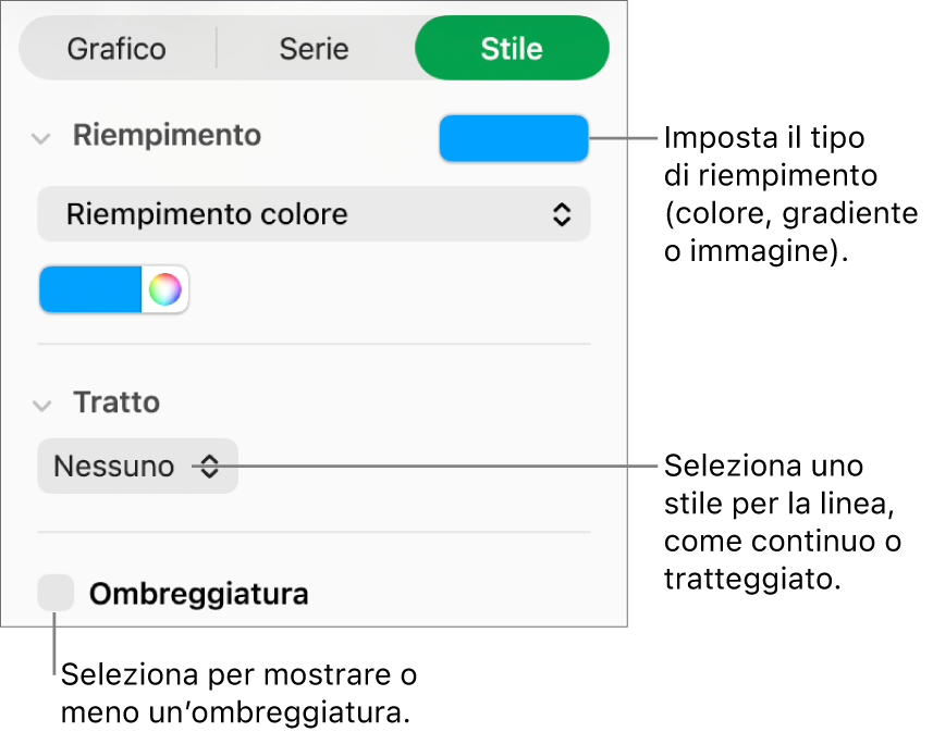 Controlli per cambiare l’aspetto delle serie di dati.