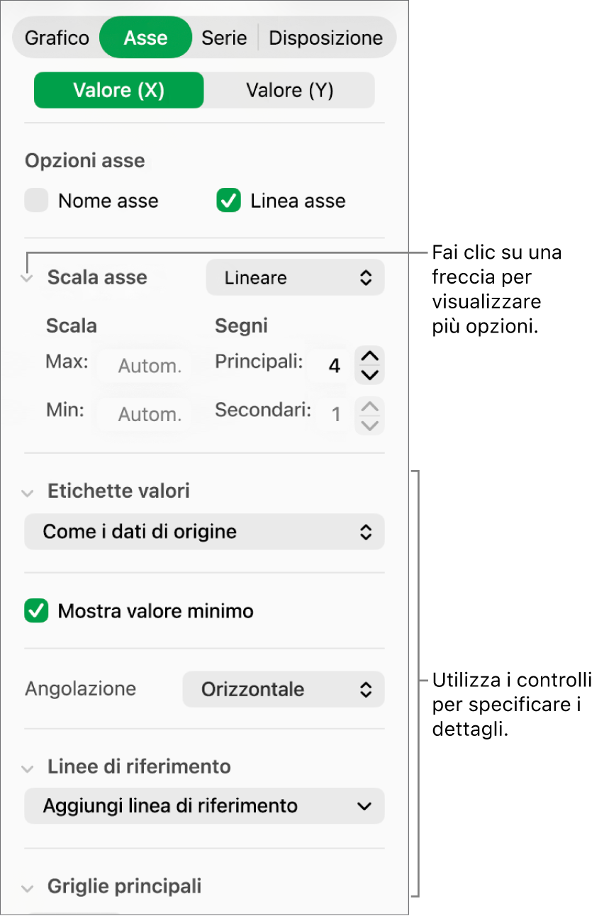Controlli per la formattazione dei segni di graduazione dell’asse del grafico.