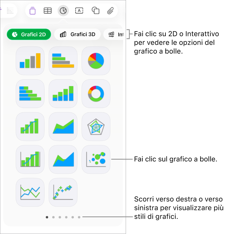 Menu Grafico con grafici interattivi, inclusa un’opzione per il grafico a bolle.