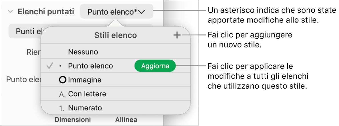 Il menu a comparsa “Stili elenco” con un asterisco che indica una sostituzione, una didascalia per il pulsante “Nuovo stile” e un sottomenu di opzioni per la gestione degli stili.