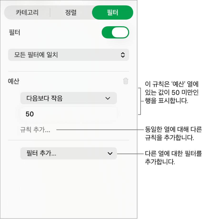 필터링 규칙 생성용 제어기.