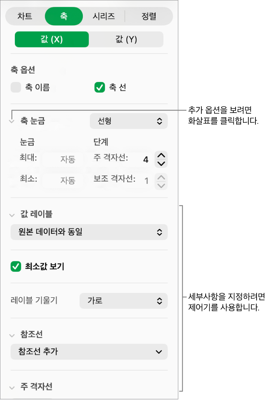 차트 축 표시 포맷을 위한 제어기.