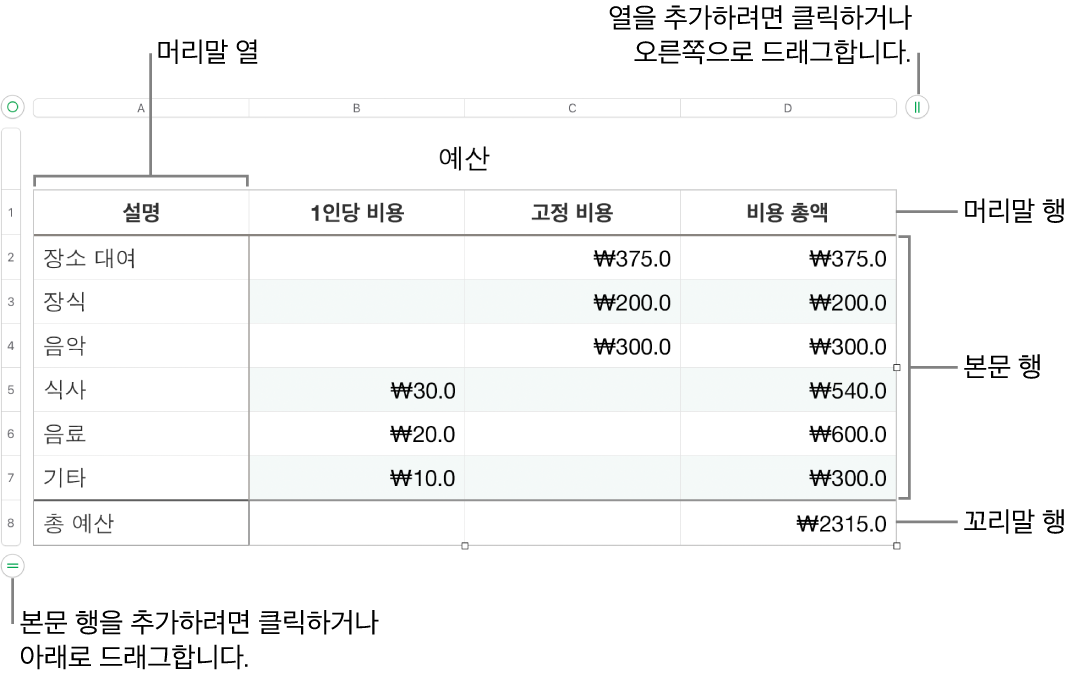 머리말, 본문 및 꼬리말 행과 열을 보여주는 표와 행이나 열을 추가 또는 삭제하기 위한 핸들.