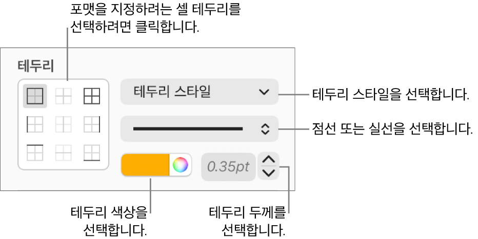 셀 테두리 스타일을 위한 제어기.