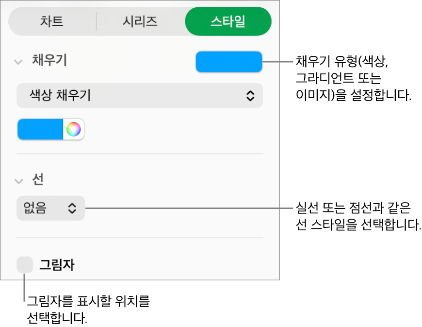 데이터 시리즈 모양 변경을 위한 제어기.
