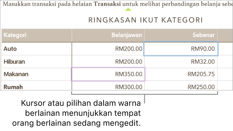 Kursor atau pilihan dalam warna berlainan menunjukkan tempat orang berlainan sedang mengedit.