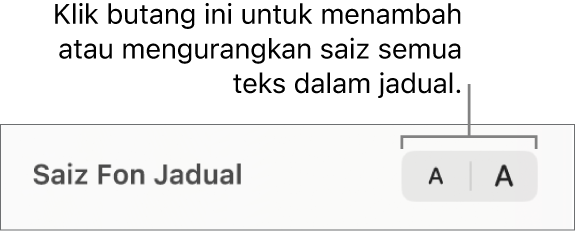 Kawalan saiz fon untuk teks jadual.