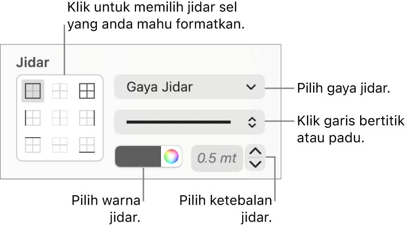 Kawalan untuk menggayakan jidar sel.