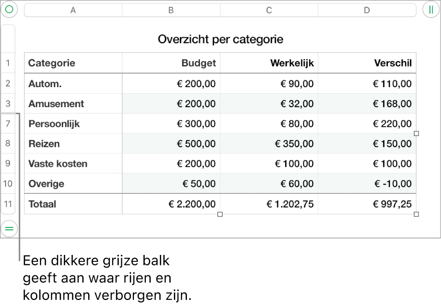 Een dikkere grijze balk die aangeeft waar rijen en kolommen verborgen zijn