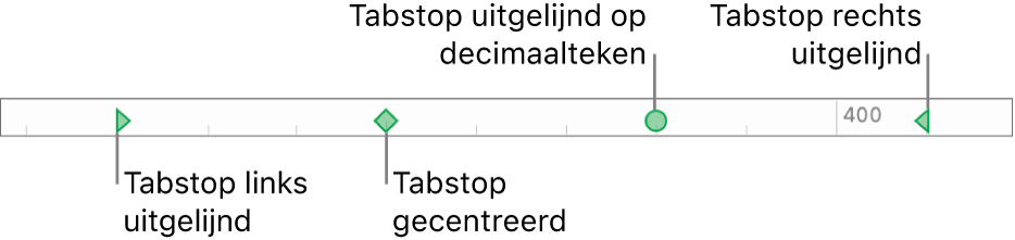 De liniaal met indicatoren voor linker- en rechteralineamarge en linkertabstop, gecentreerde tabstop, rechtertabstop of decimale tabstop.