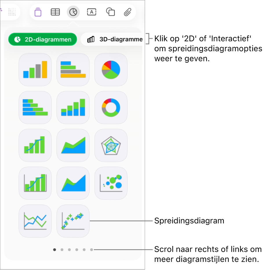 Het diagrammenu met interactieve diagrammen, waaronder een spreidingsdiagramoptie.