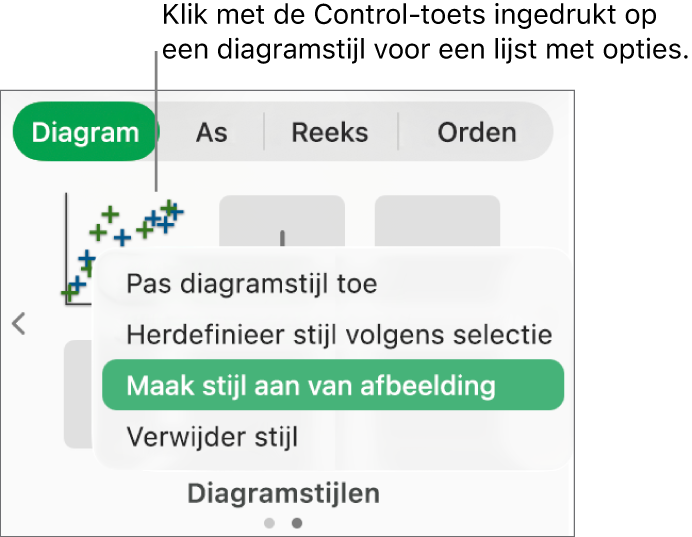 Het contextuele menu voor diagramstijlen.