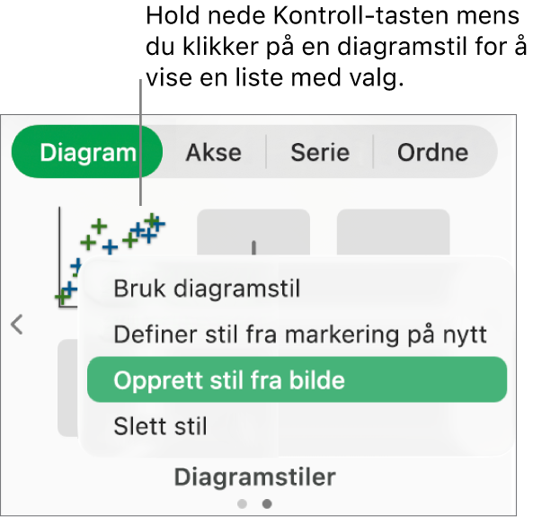 Snarveismenyen for diagramstiler.