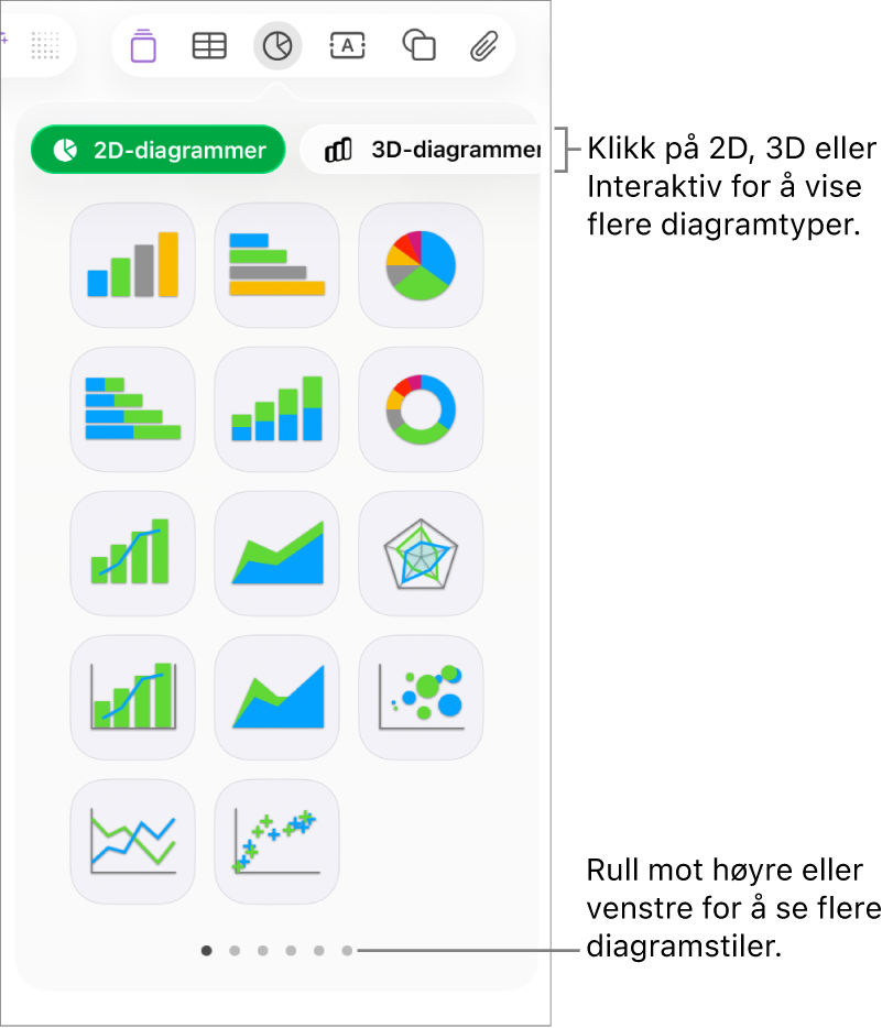 Diagrammenyen, som viser 2D-diagrammer.