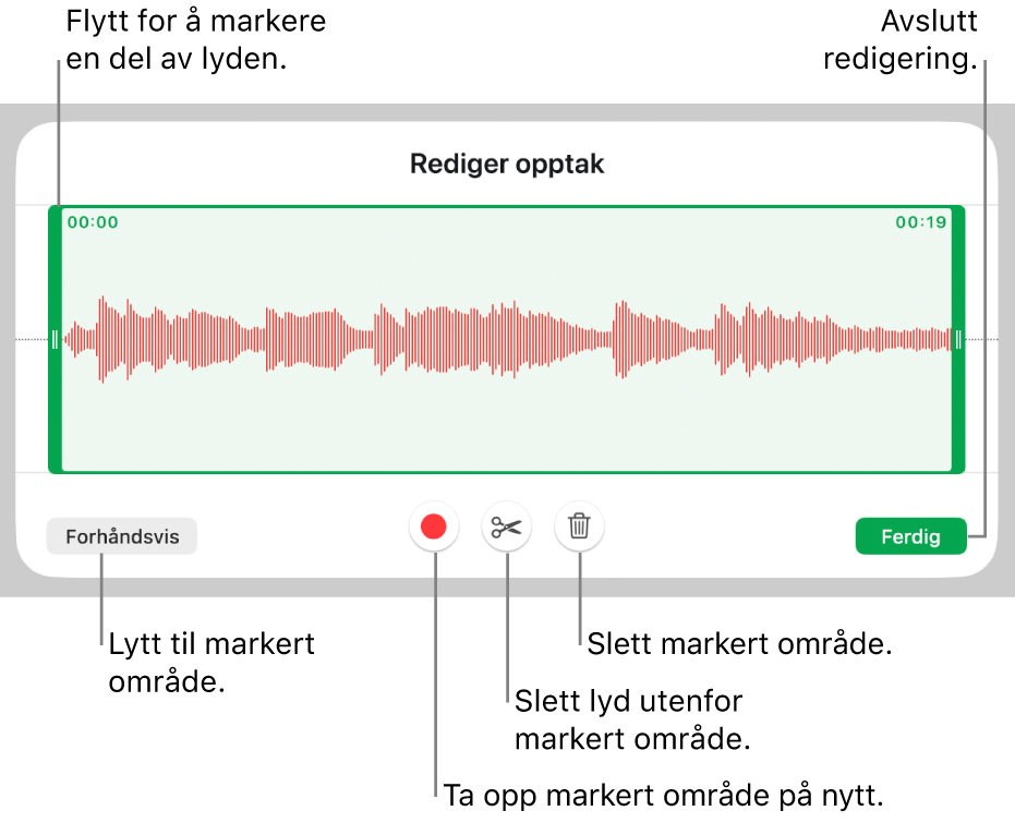 Kontroller for redigering av lydopptak. Håndtak viser den markerte delen av opptaket, og Forhåndsvis-, Ta opp-, Klipp-, Slett- og Redigeringsmodus-knapper er under.