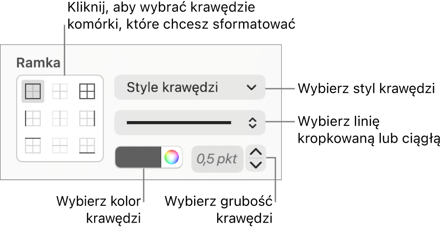 Narzędzia ustawiania stylu krawędzi komórki.