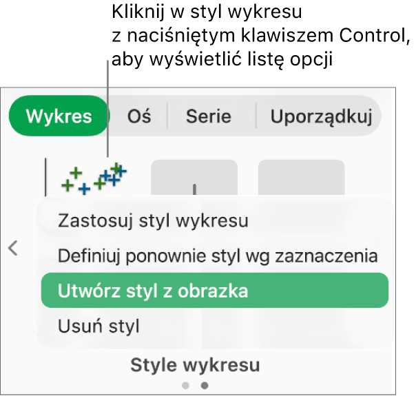 Menu skrótów stylu wykresu.