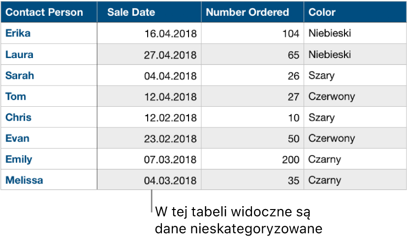 Tabela bez kategorii.