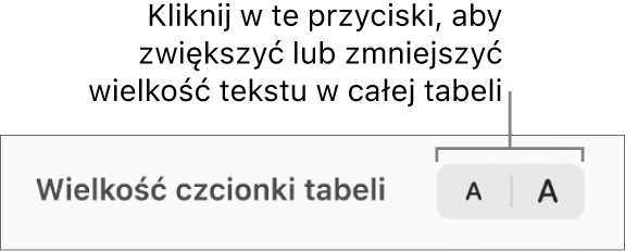 Narzędzia wielkości czcionki tekstu w tabeli.