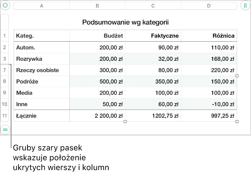 Gruby szary pasek wskazujący ukryte wiersze i kolumny