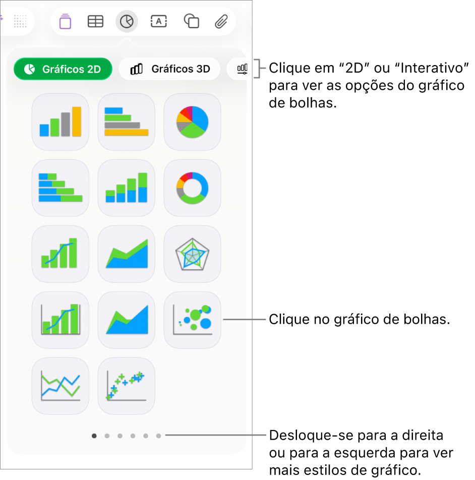 Menu do gráfico a mostrar gráficos interativos, incluindo uma opção de gráfico de bolhas.
