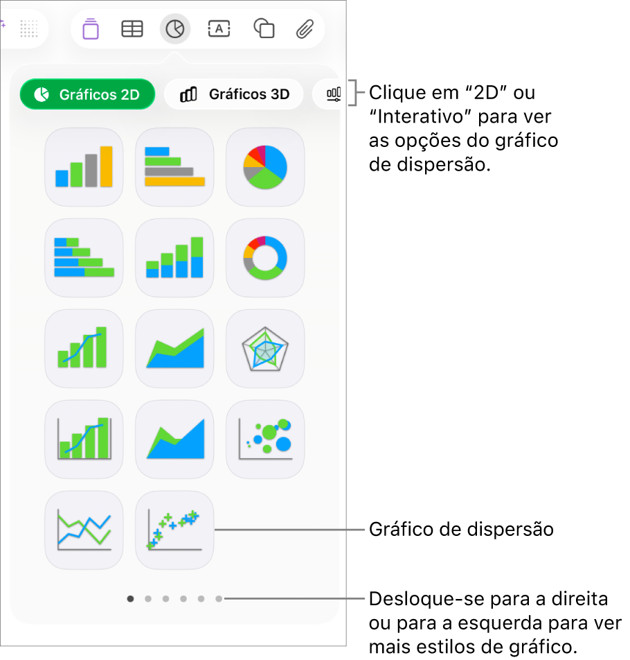Menu do gráfico a mostrar gráficos interativos, incluindo uma opção de gráfico de dispersão.