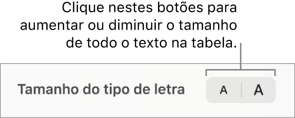 Controlo de tamanho de tipo de letra para texto de tabela.