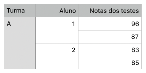 Uma tabela a mostrar conjuntos de células combinadas para organizar as notas de dois alunos numa turma.