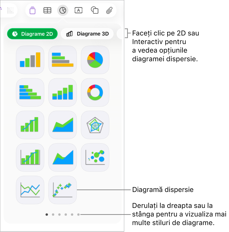 Meniul diagramei afișând diagrame interactive, inclusiv o opțiune de diagramă de dispersie.