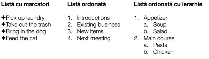 Exemple de liste cu marcatori, liste ordonate și liste ordonate pe ierarhii.