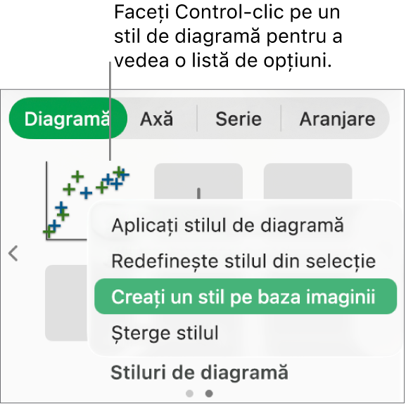 Meniul de scurtături al stilului de diagramă.